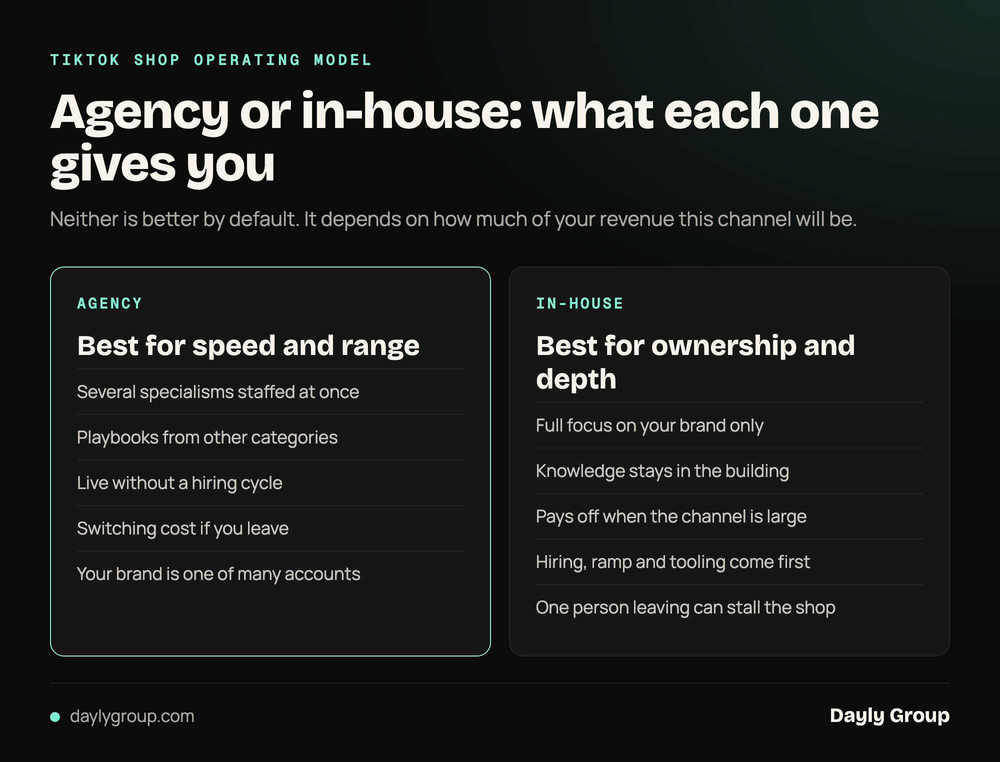 A side-by-side comparison of agency and in-house for TikTok Shop, showing that an agency suits speed and range of specialisms while in-house suits focus, ownership and a large permanent channel
