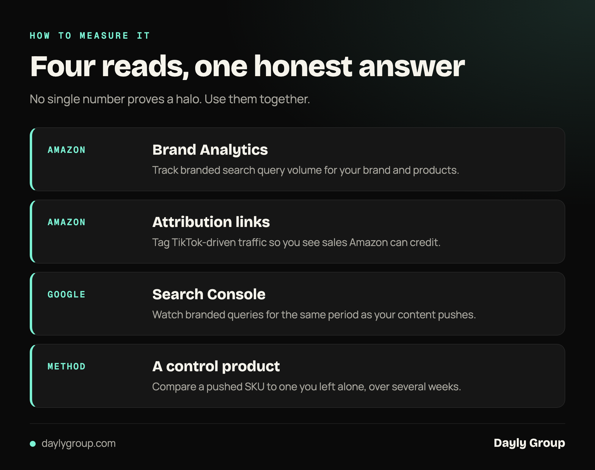 Four ways to measure the TikTok to Amazon effect: Brand Analytics, Amazon Attribution links, Google Search Console, and a control product