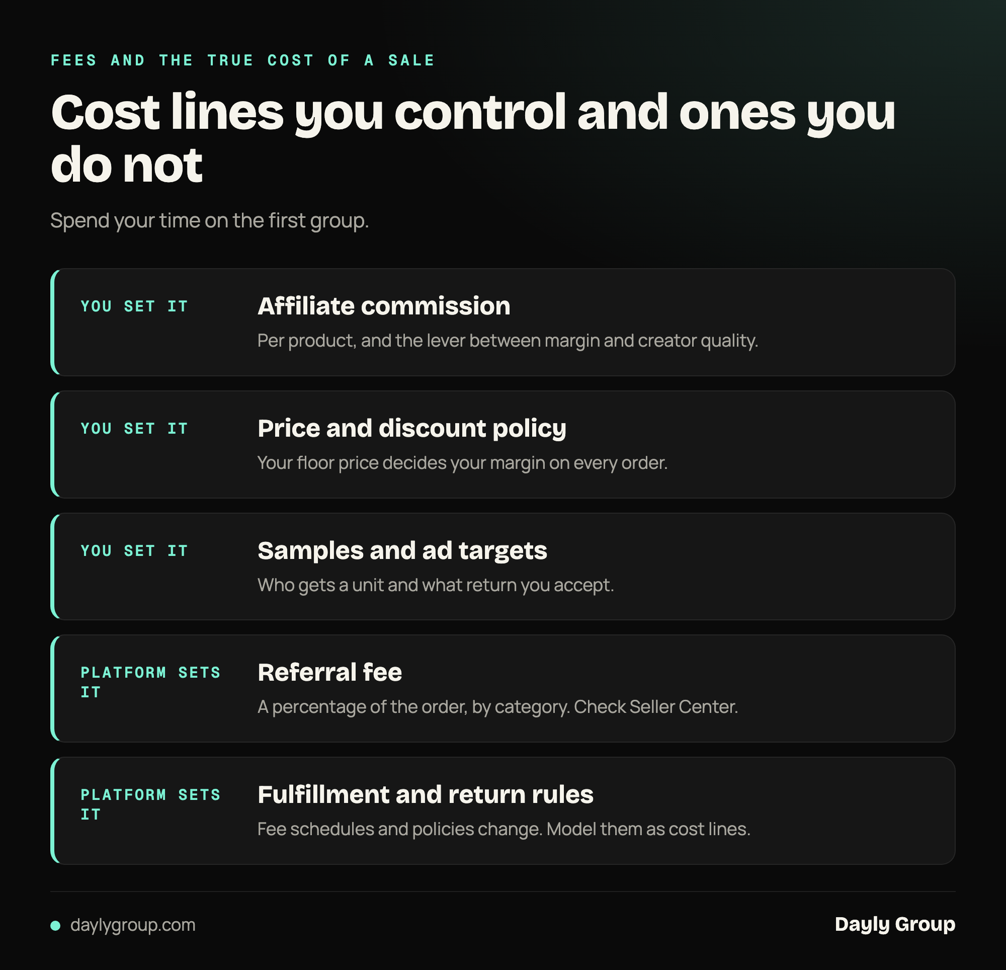 Two groups of TikTok Shop cost lines: the lines a brand controls, such as commission, discounts, samples and ad targets, and the lines set by the platform, such as the referral fee and fee schedules