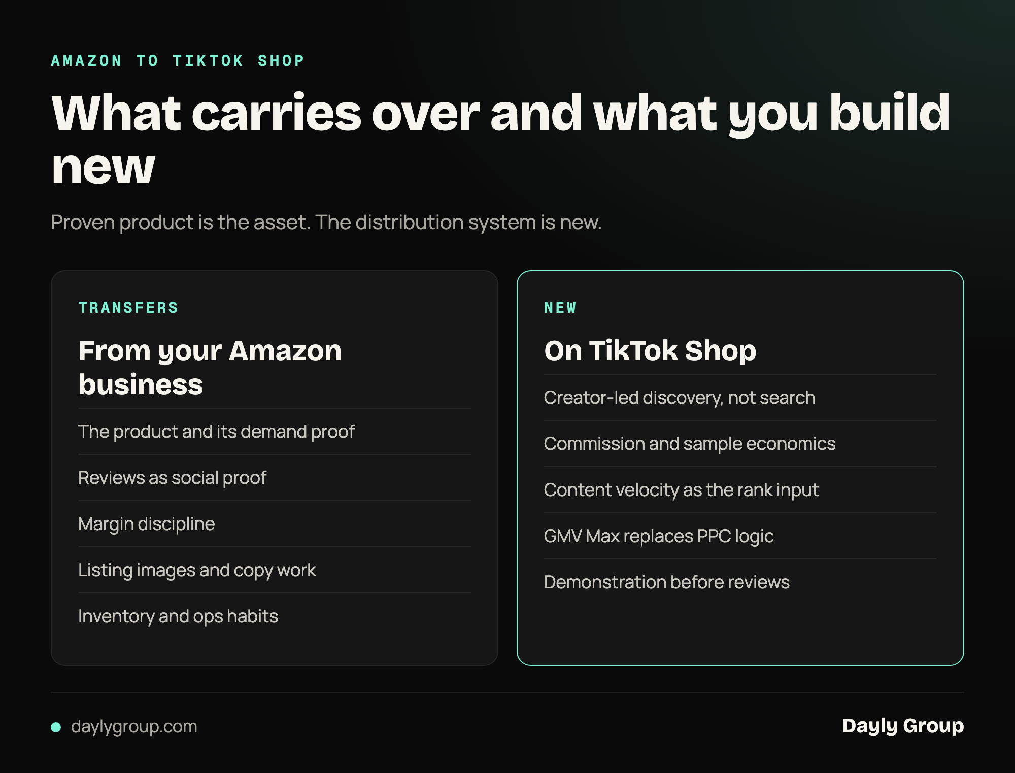Versus diagram: what carries over from Amazon, such as product, reviews and margin discipline, versus what is new on TikTok Shop, such as creator discovery and commission economics