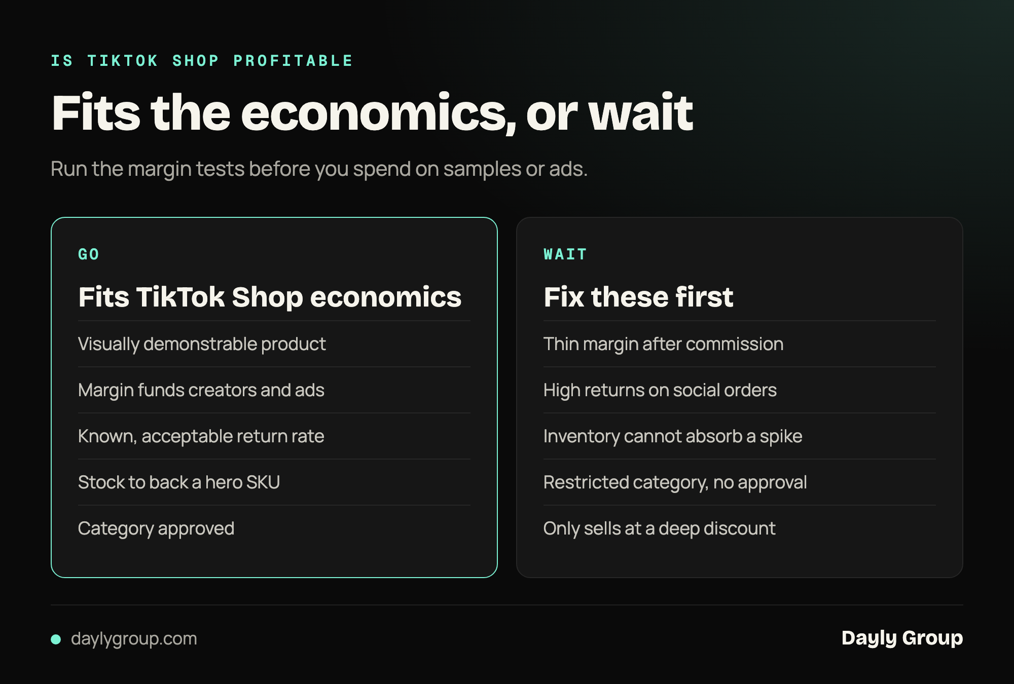 Two columns comparing products that fit TikTok Shop economics, with visual demos, healthy margin and stock, against signs a brand should wait, such as thin margin, high returns and restricted categories