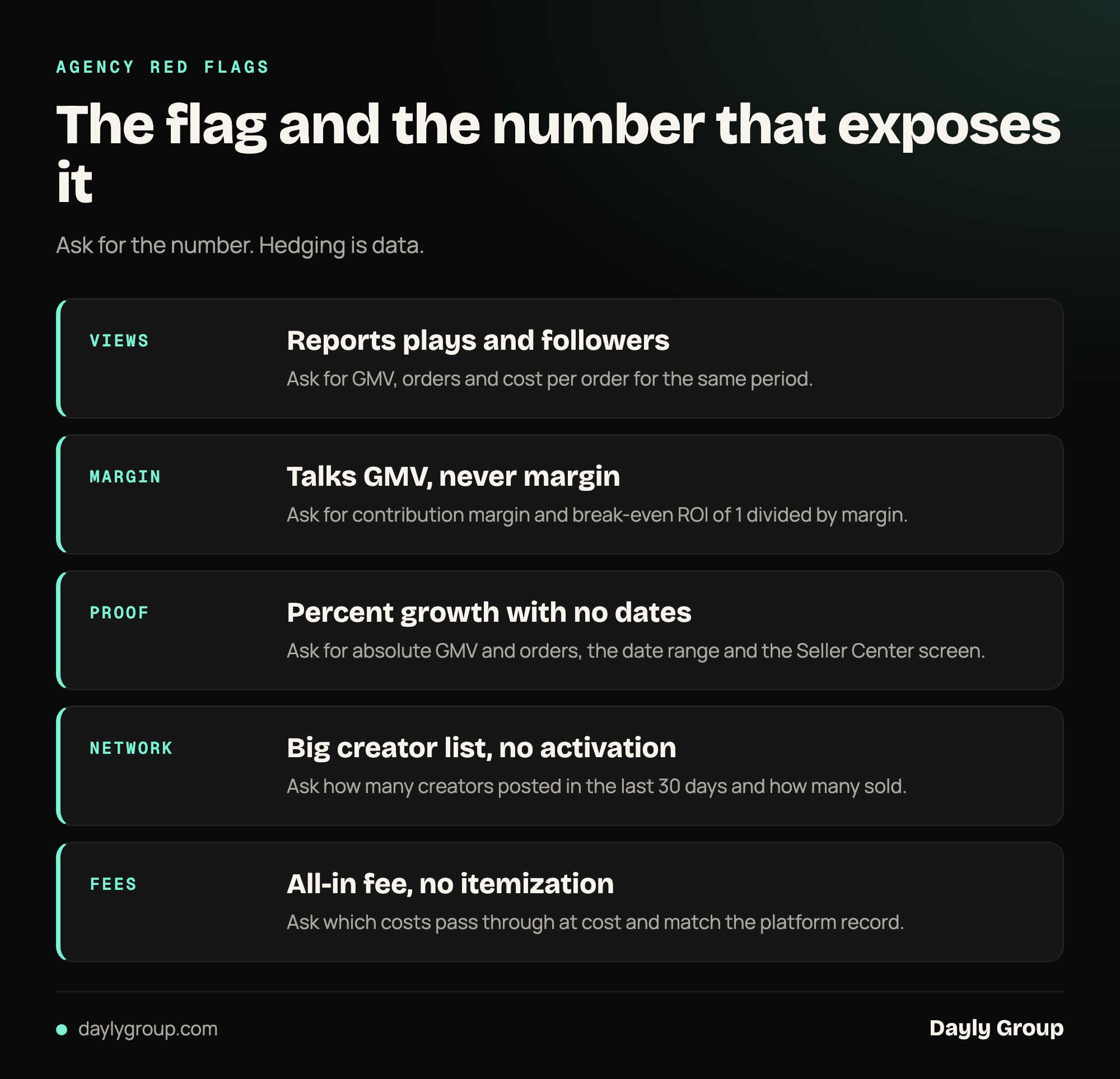 Nine agency red flags paired with the number that exposes each one: plays and views versus cost per order, GMV with no contribution margin, undated case studies, a creator network count versus creators who posted in the last 30 days, and fees with no itemization.
