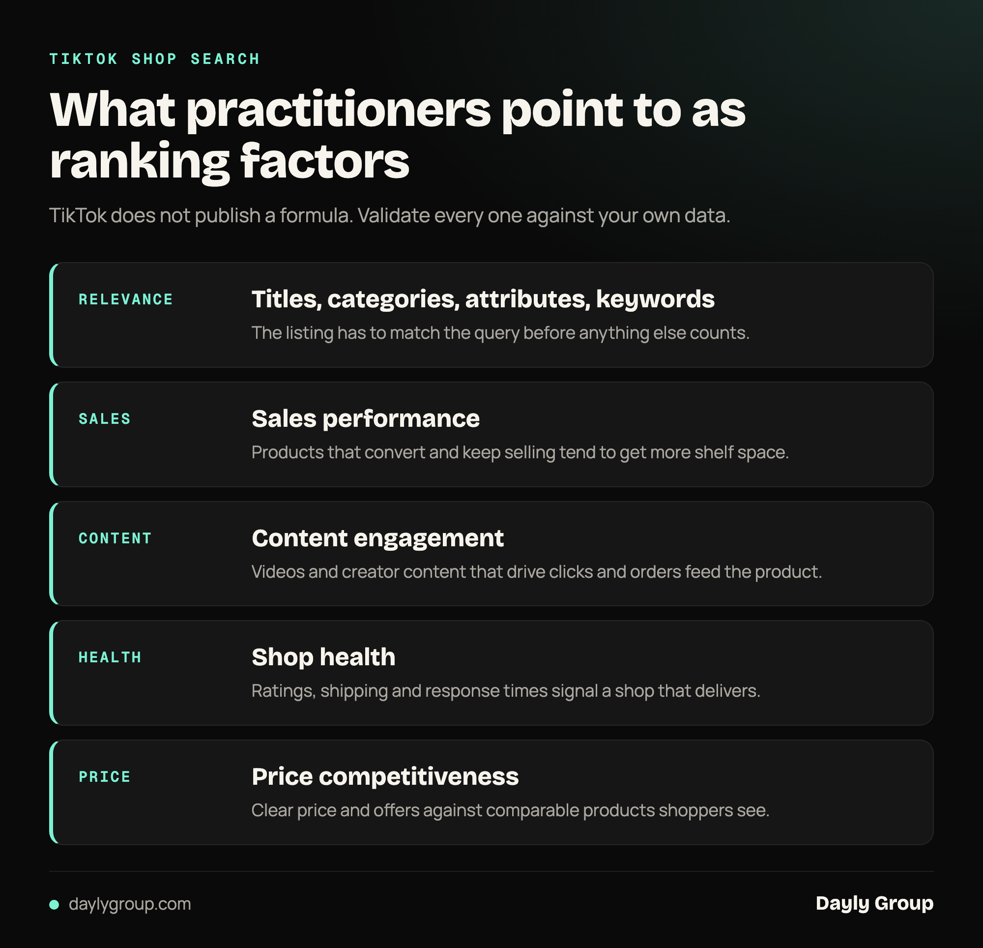 Five factors practitioners point to for TikTok Shop search ranking: relevance, sales performance, content engagement, shop health and price competitiveness, with a reminder that TikTok does not publish its formula