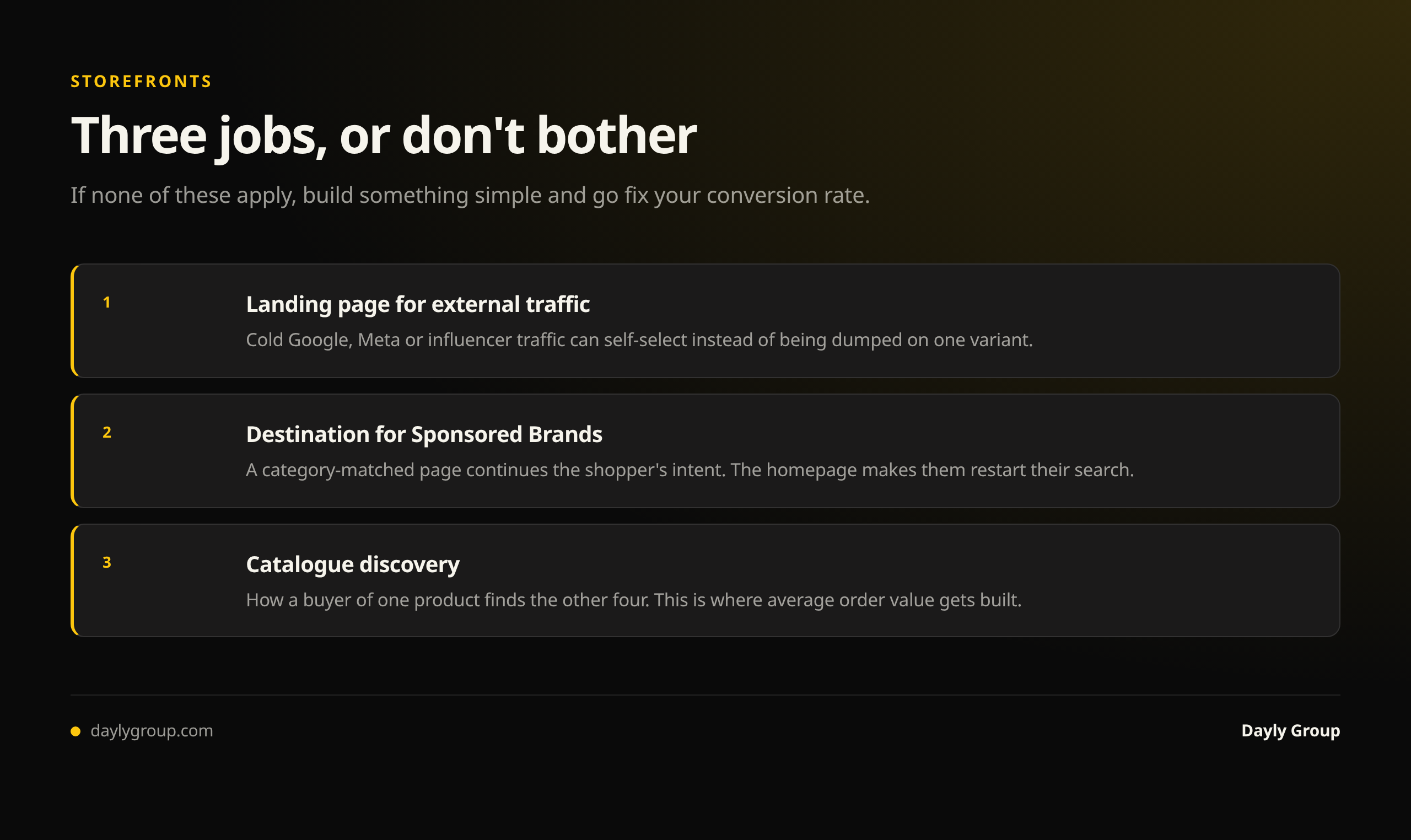 The three jobs of an Amazon storefront: landing page for external traffic where cold visitors self-select, destination for Sponsored Brands ads matched to search intent, and catalogue discovery that raises average order value