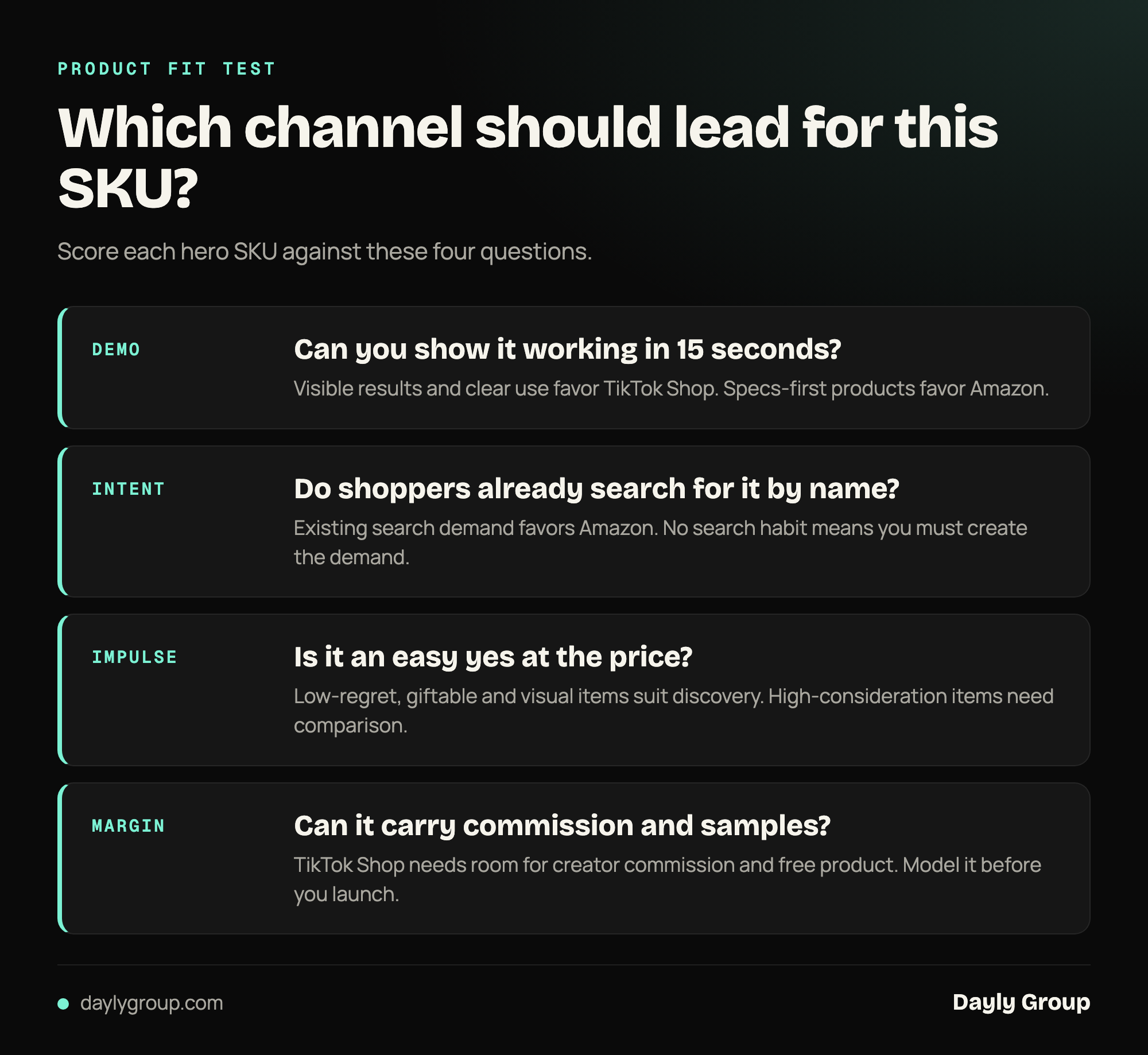 Cards showing a four question product fit test: demonstration, search intent, impulse purchase and margin