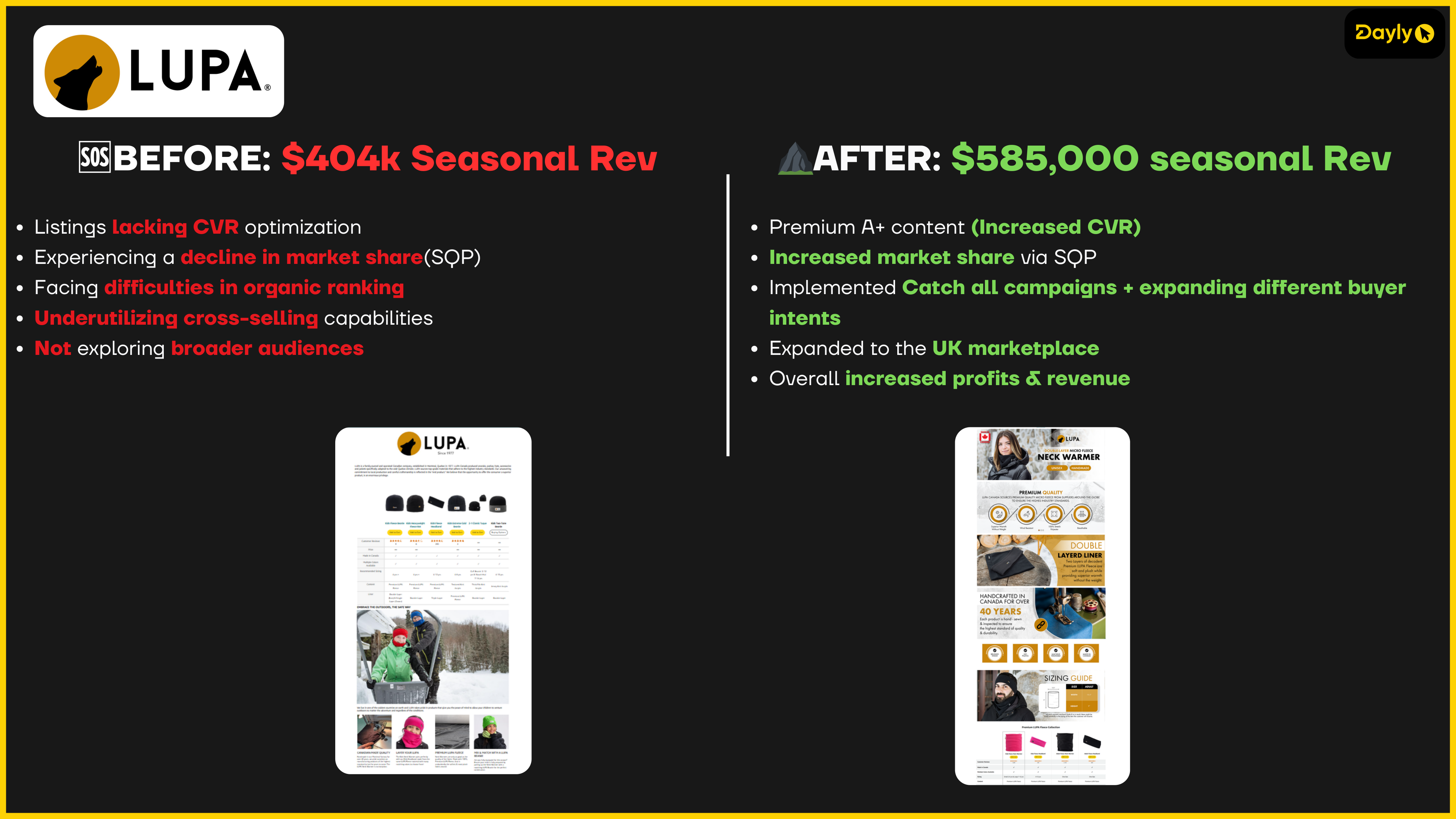 Before and after: the listing and A+ content rebuild that lifted conversion rate, alongside the campaign and market changes behind the season's growth.